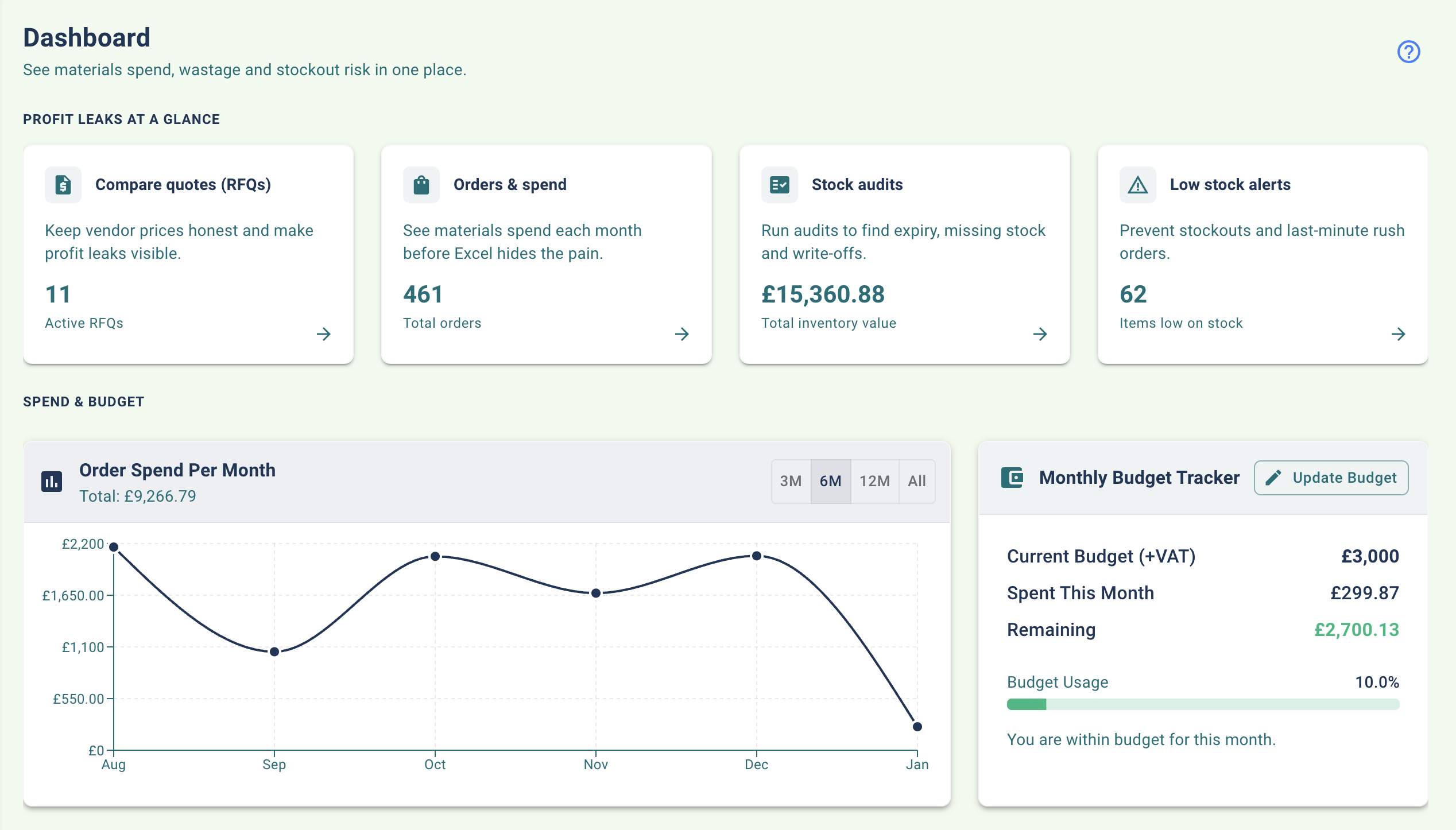 Dental Assist dashboard with inventory value and alerts