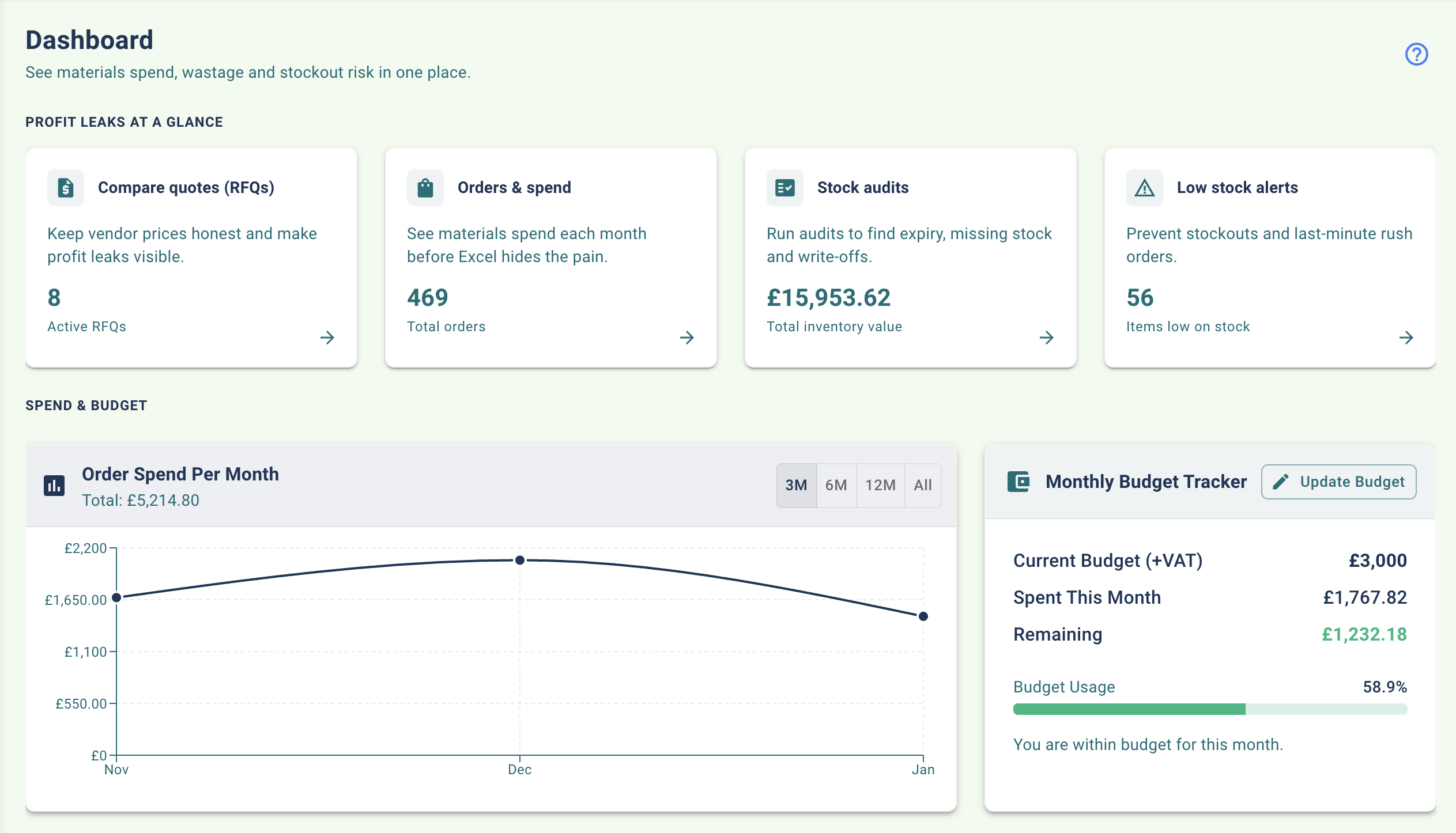 Dashboard view highlighting inventory status and spend