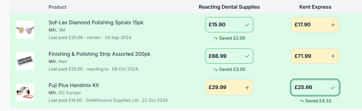 Purchasing comparison — product rows, Reacting Dental Supplies and Kent Express prices, selected quotes and savings